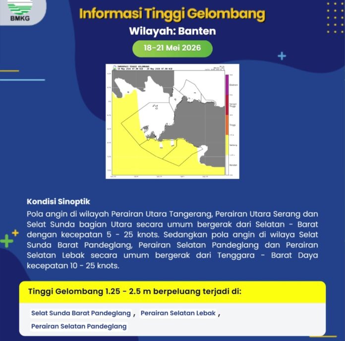 Gelombang Tinggi
