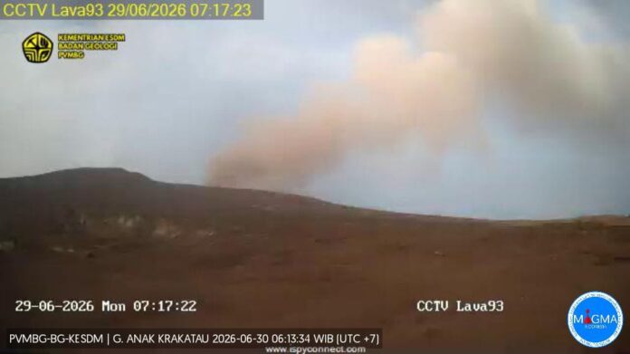 Anak Krakatau